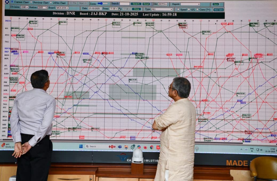 रेलवे की ‘तीसरी आंख’: वार रूम से देशभर में रियल टाइम निगरानी